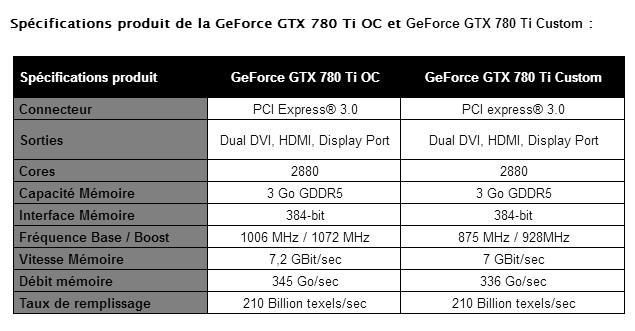 PNY GeForce GTX 780  TI OC - Custom.jpg