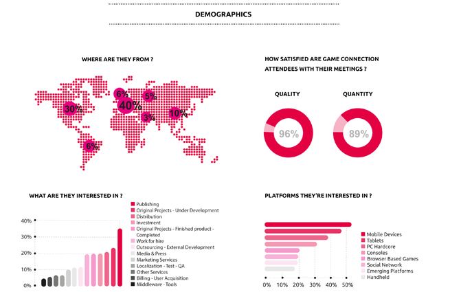 Illustration de l'article sur La Game Connection 2015   Paris du 28 au 30 octobre