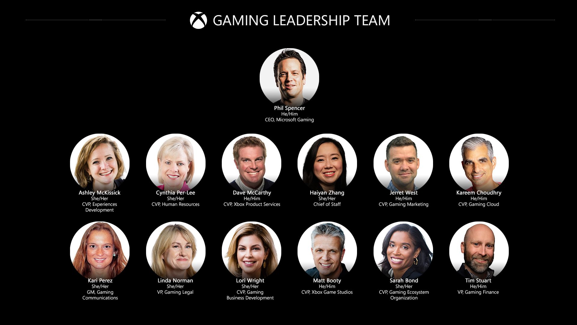 Illustration de l'article sur Microsoft s'offre ActivisionBlizzard qui rejoignent Xbox