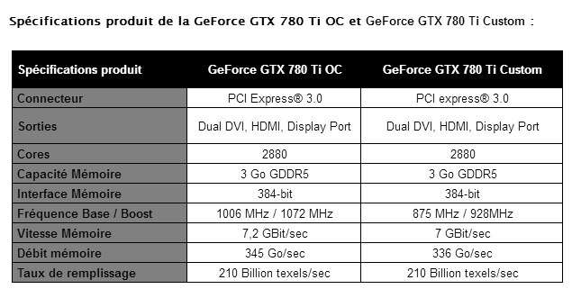 Illustration de l'article sur PNY lance deux cartes GTX 780Ti